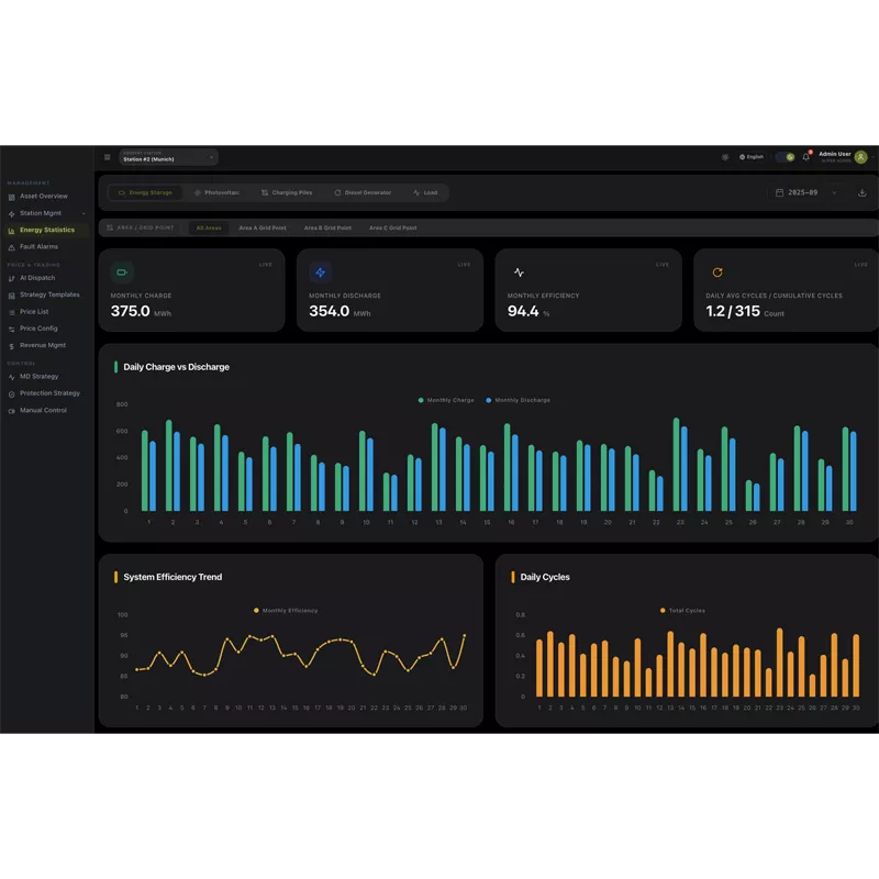 Cloud EMS for multi‑site fleet management and ancillary services